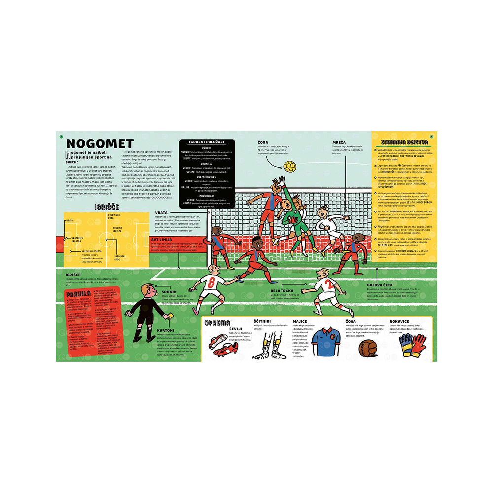 Založba Vida Knjiga Športopedija: Ilustriran pregled svetovnih športov